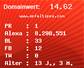 Domainbewertung - Domain www.apfeltipps.com bei Domainwert24.de