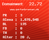 Domainbewertung - Domain www.gartenbrunnen.de bei Domainwert24.de