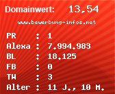 Domainbewertung - Domain www.bewerbung-infos.net bei Domainwert24.de
