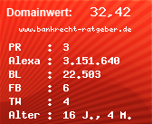 Domainbewertung - Domain www.bankrecht-ratgeber.de bei Domainwert24.de