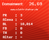 Domainbewertung - Domain www.elektrikshop.de bei Domainwert24.de