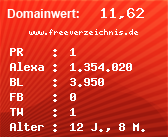 Domainbewertung - Domain www.freeverzeichnis.de bei Domainwert24.de