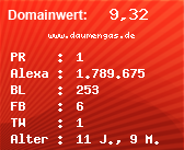 Domainbewertung - Domain www.daumengas.de bei Domainwert24.de