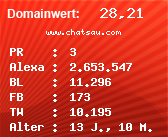 Domainbewertung - Domain www.chatsau.com bei Domainwert24.de