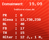Domainbewertung - Domain habboreview.de bei Domainwert24.de