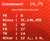 Domainbewertung - Domain www.habboreview.de bei Domainwert24.de