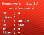 Domainbewertung - Domain www.naturfreunde.at bei Domainwert24.de