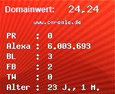 Domainbewertung - Domain www.carsale.de bei Domainwert24.de