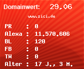 Domainbewertung - Domain www.zici.de bei Domainwert24.de