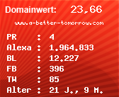 Domainbewertung - Domain www.a-better-tomorrow.com bei Domainwert24.de
