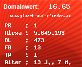 Domainbewertung - Domain www.glueck-auf-pferden.de bei Domainwert24.de