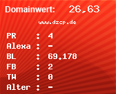 Domainbewertung - Domain www.dzcp.de bei Domainwert24.de