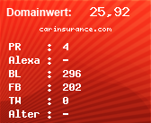 Domainbewertung - Domain carinsurance.com bei Domainwert24.de