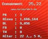 Domainbewertung - Domain www.ferienfahrt.de bei Domainwert24.de