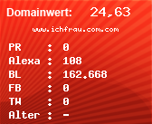 Domainbewertung - Domain www.ichfrau.com.com bei Domainwert24.de