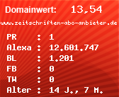 Domainbewertung - Domain www.zeitschriften-abo-anbieter.de bei Domainwert24.de