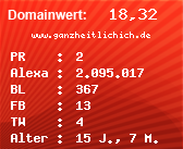Domainbewertung - Domain www.ganzheitlichich.de bei Domainwert24.de