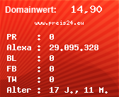 Domainbewertung - Domain www.preis24.eu bei Domainwert24.de