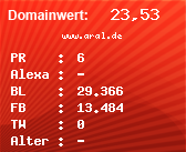 Domainbewertung - Domain www.aral.de bei Domainwert24.de