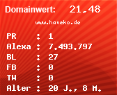 Domainbewertung - Domain www.haveko.de bei Domainwert24.de