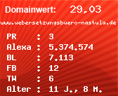 Domainbewertung - Domain www.uebersetzungsbuero-nastula.de bei Domainwert24.de