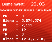 Domainbewertung - Domain www.uebersetzungsbuero-nastula.de bei Domainwert24.de