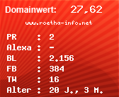 Domainbewertung - Domain www.roetha-info.net bei Domainwert24.de