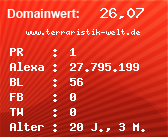 Domainbewertung - Domain www.terraristik-welt.de bei Domainwert24.de