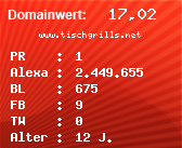 Domainbewertung - Domain www.tischgrills.net bei Domainwert24.de