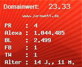 Domainbewertung - Domain www.jurawatt.de bei Domainwert24.de