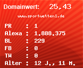 Domainbewertung - Domain www.sportwetten1.de bei Domainwert24.de