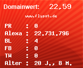 Domainbewertung - Domain www.flysat.de bei Domainwert24.de