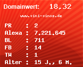 Domainbewertung - Domain www.vini-vinos.de bei Domainwert24.de