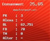 Domainbewertung - Domain www.hochzeit.com bei Domainwert24.de