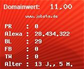 Domainbewertung - Domain www.jobsta.de bei Domainwert24.de