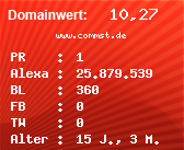 Domainbewertung - Domain www.commst.de bei Domainwert24.de
