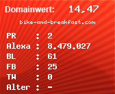 Domainbewertung - Domain bike-and-breakfast.com bei Domainwert24.de