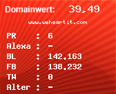 Domainbewertung - Domain www.weheartit.com bei Domainwert24.de