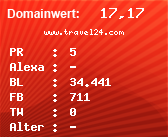 Domainbewertung - Domain www.travel24.com bei Domainwert24.de