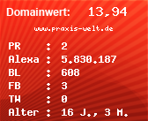 Domainbewertung - Domain www.praxis-welt.de bei Domainwert24.de