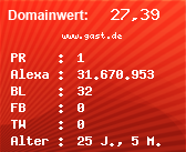 Domainbewertung - Domain www.gast.de bei Domainwert24.de