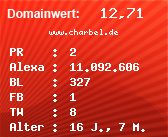 Domainbewertung - Domain www.charbel.de bei Domainwert24.de