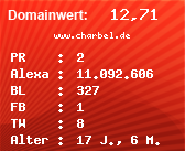 Domainbewertung - Domain www.charbel.de bei Domainwert24.de