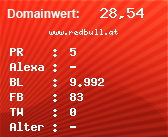 Domainbewertung - Domain www.redbull.at bei Domainwert24.de