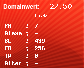 Domainbewertung - Domain ku.de bei Domainwert24.de