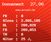 Domainbewertung - Domain www.googel.de bei Domainwert24.de