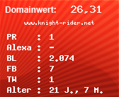 Domainbewertung - Domain www.knight-rider.net bei Domainwert24.de