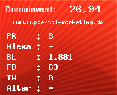 Domainbewertung - Domain www.wuppertal-marketing.de bei Domainwert24.de