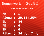 Domainbewertung - Domain www.segelhorst.de bei Domainwert24.de