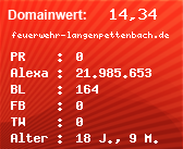 Domainbewertung - Domain feuerwehr-langenpettenbach.de bei Domainwert24.de